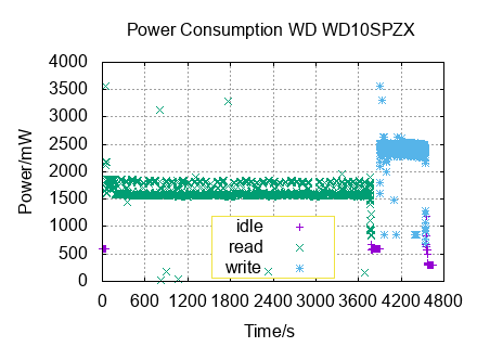 x-y diagram of measurements