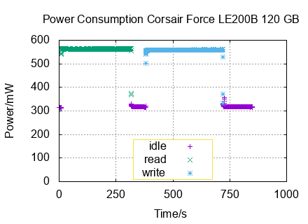 x-y diagram of measurements