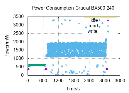 x-y diagram of measurements