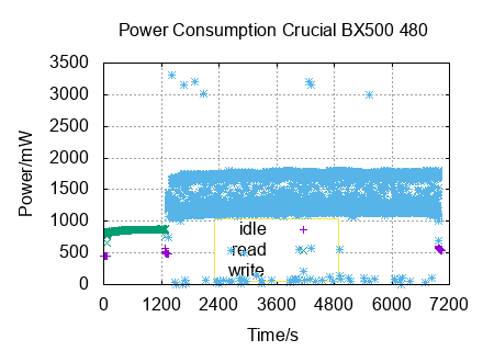 x-y diagram of measurements