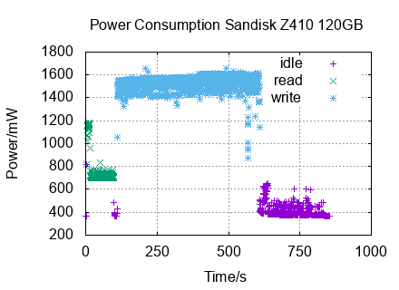 x-y diagram of measurements